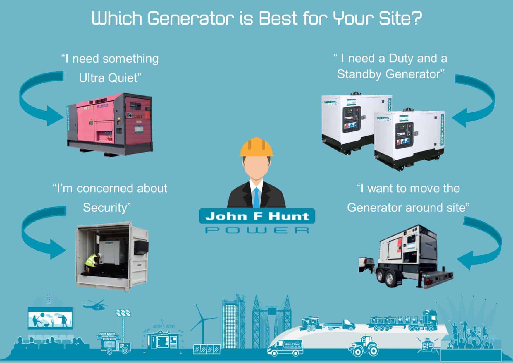 WHICH GENERATOR IS BEST FOR YOUR SITE? - Infographic